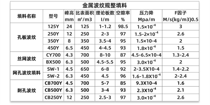 金屬波紋規則填料_05_01.jpg