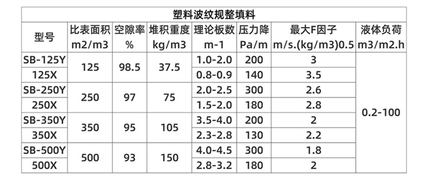 塑料網波紋規(guī)則填料 (6).jpg